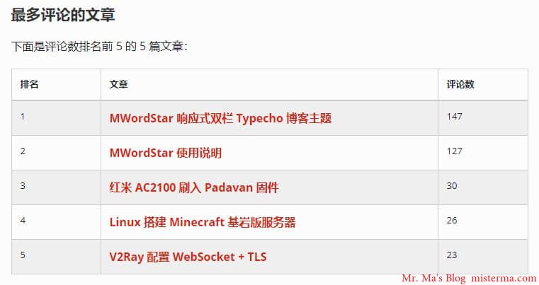 Facile评论排名表格截图