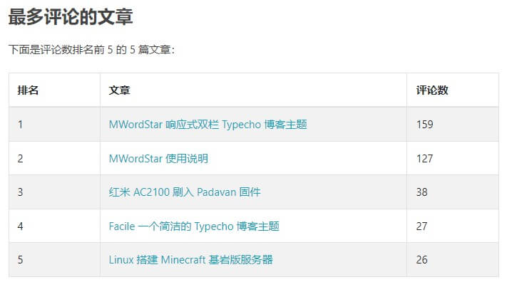 MWordStar文章评论排名表格截图