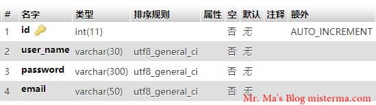 user表结构，其中包含id，user_name，password，email四个字段，这些字段中id是自动递增的INT类型，其它是VARCHAR类型